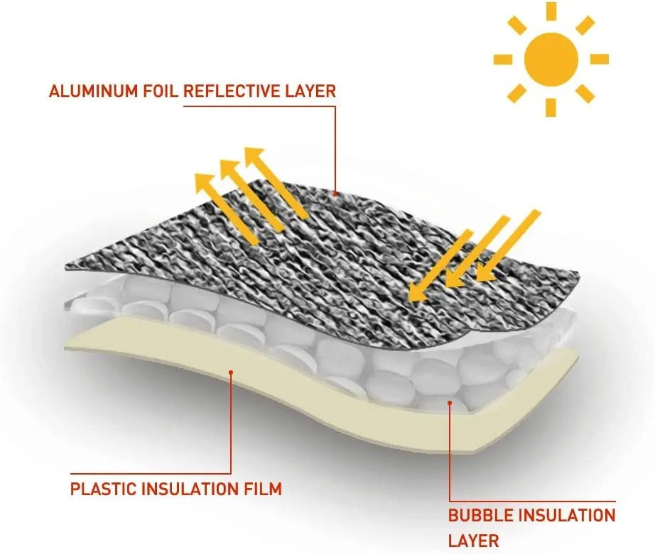 Pare-soleil pour Jeep Wrangler TJ JK JKU 1997 – 2018, pare-soleil thermique en feuille d'aluminium, Structure Triple stratifiée